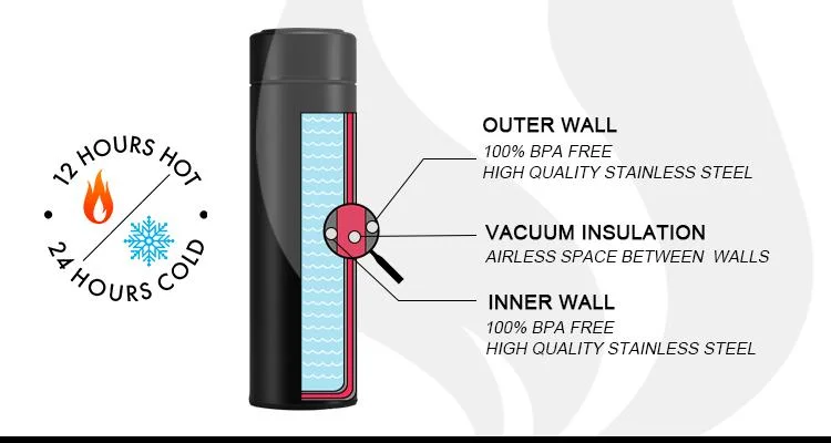 500ml Factory Stainless Steel UV Water UV Light Self Cleaning Insulated Smart Vacuum Water Bottle